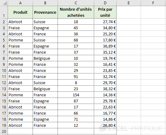 automatisation Excel, macros Excel, script VBA, gain de temps Excel, tâches récurrentes Excel, programmation Excel