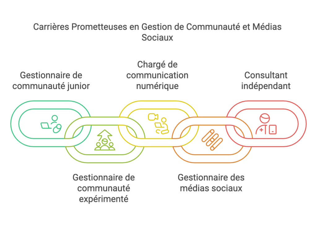 formation community manager, formation community manager en ligne, formation certifiante community manager, formation community manager pour débutants, formation community manager avancée, formation community manager en gestion de communautés, formation community manager et stratégie de réseaux sociaux, formation community manager pour entreprises, formation community manager pour professionnels, formation community manager et engagement des utilisateurs, formation community manager et gestion des réseaux sociaux, formation community manager et création de contenu, formation community manager et rédaction web, formation community manager et animation de communautés, formation community manager et gestion des commentaires, formation community manager et gestion de la réputation en ligne, formation community manager et rédaction de posts, formation community manager et création de visuels, formation community manager et gestion des crises, formation community manager et publicité sur les réseaux sociaux, formation community manager et analyse des données sociales, formation community manager et gestion des campagnes publicitaires, formation community manager et gestion des influenceurs, formation community manager et automatisation des publications, formation community manager et suivi des performances, formation community manager et création de vidéos, formation community manager et gestion des feedbacks utilisateurs, formation community manager et optimisation de l’engagement, formation community manager et création de calendrier éditorial, formation community manager et analyse de l’audience, formation community manager et stratégie de contenu, formation community manager et gestion de la marque sur les réseaux sociaux, formation community manager et marketing d’influence, formation community manager et outils de gestion de réseaux sociaux, formation community manager et gestion de la communication de crise, formation community manager et mesure du ROI, formation community manager et génération de leads, formation community manager et optimisation du contenu visuel, formation community manager et marketing digital, formation community manager et stratégie multicanale, formation community manager et interaction avec les abonnés, formation community manager et création d’événements en ligne, formation community manager et gestion des forums en ligne, formation community manager et publicité sur Facebook et Instagram, formation community manager et gestion des publications sur Twitter, formation community manager et fidélisation des clients, formation community manager et community building, formation community manager et création de newsletters, formation community manager et gestion des collaborations avec partenaires, formation community manager et gestion de la communication interne.