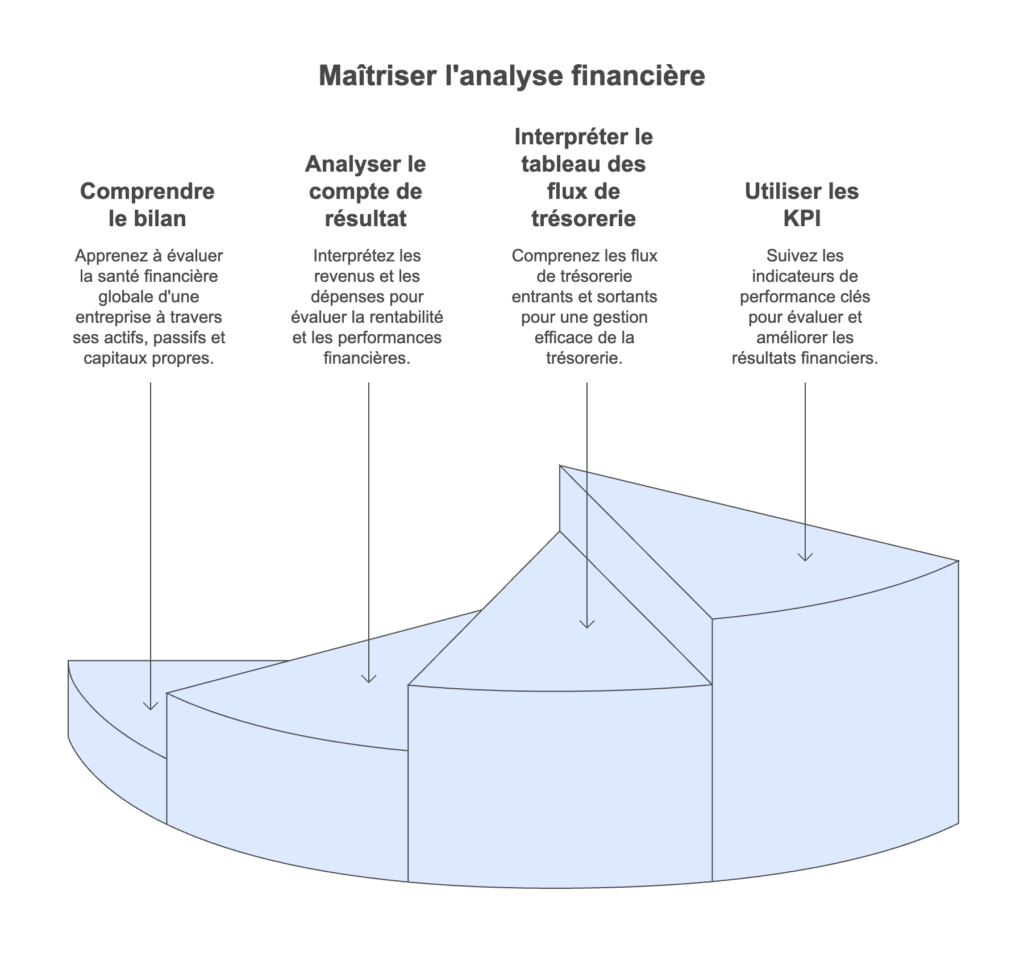 formation en gestion financière entreprise, formation gestion financière entreprise en ligne, formation gestion financière pour entreprise, formation gestion financière pour PME, formation gestion financière pour dirigeants, formation gestion financière pour managers, formation gestion de trésorerie en entreprise, formation gestion financière et analyse de coûts, formation en comptabilité et gestion financière, formation stratégie financière pour entreprise, formation en gestion des budgets d’entreprise, formation gestion financière et planification financière, formation en gestion des risques financiers pour entreprise, formation gestion financière et analyse financière pour entreprises, formation gestion financière et gestion des investissements d’entreprise, formation gestion financière et optimisation des ressources financières, formation gestion financière et reporting financier, formation gestion financière et outils de gestion financière, formation gestion financière et rentabilité d’entreprise, formation gestion financière et gestion de la liquidité, formation gestion financière et gestion des actifs, formation gestion financière et financement d’entreprise, formation gestion financière et gestion des créances, formation gestion financière et gestion des dettes, formation gestion financière et contrôle de gestion, formation gestion financière et fiscalité des entreprises, formation gestion financière et tableau de bord financier, formation gestion financière et suivi des performances financières, formation gestion financière et gestion des flux de trésorerie, formation gestion financière et gestion de la rentabilité, formation gestion financière et analyse des états financiers, formation gestion financière et prévisions financières, formation gestion financière et gestion de portefeuille d’investissement, formation gestion financière et audit interne d’entreprise, formation gestion financière et analyse des marges bénéficiaires, formation gestion financière et calculs financiers pour entreprise, formation gestion financière et gestion des coûts fixes et variables, formation gestion financière et planification des investissements, formation gestion financière et analyse des dépenses, formation gestion financière et optimisation des coûts d’entreprise, formation gestion financière et prise de décision stratégique, formation gestion financière et gestion des budgets prévisionnels, formation gestion financière et gestion des financements externes, formation gestion financière et gouvernance financière, formation gestion financière et prise en charge des finances d’entreprise, formation gestion financière et gestion des ressources financières, formation gestion financière et évaluation des performances financières, formation gestion financière pour les responsables financiers, formation gestion financière et solutions financières pour entreprises.