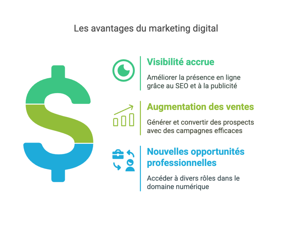 formation marketing digital, formation marketing digital en ligne, formation marketing digital certifiante, formation marketing digital gratuite, formation marketing digital complète, formation marketing digital avancée, formation marketing digital pour débutants, formation marketing digital intensive, formation marketing digital et réseaux sociaux, formation marketing digital et publicité en ligne, formation marketing digital et Google Ads, formation marketing digital et Facebook Ads, formation marketing digital et Instagram Ads, formation marketing digital et LinkedIn Ads, formation marketing digital et e-commerce, formation marketing digital et dropshipping, formation marketing digital et affiliation, formation marketing digital et SEO, formation marketing digital et référencement naturel, formation marketing digital et SEA, formation marketing digital et Google Analytics, formation marketing digital et marketing automation, formation marketing digital et stratégie digitale, formation marketing digital et content marketing, formation marketing digital et storytelling, formation marketing digital et inbound marketing, formation marketing digital et copywriting, formation marketing digital et branding, formation marketing digital et community management, formation marketing digital et gestion des réseaux sociaux, formation marketing digital et influence marketing, formation marketing digital et growth hacking, formation marketing digital et tunnel de conversion, formation marketing digital et email marketing, formation marketing digital et newsletters, formation marketing digital et data marketing, formation marketing digital et UX/UI, formation marketing digital et expérience utilisateur, formation marketing digital et SMO, formation marketing digital et lead generation, formation marketing digital et webmarketing, formation marketing digital et mobile marketing, formation marketing digital et CRM, formation marketing digital et intelligence artificielle, formation marketing digital et chatbots, formation marketing digital et social selling, formation marketing digital et stratégie omnicanale, formation marketing digital et KPI, formation marketing digital et analyse de données, formation marketing digital et veille concurrentielle, formation marketing digital et tendances digitales, formation marketing digital et monétisation de site web, formation marketing digital et publicité native, formation marketing digital et vidéo marketing, formation marketing digital et YouTube Ads, formation marketing digital et TikTok Ads, formation marketing digital et Google Tag Manager, formation marketing digital et automatisation marketing, formation marketing digital et growth marketing, formation marketing digital et stratégies B2B, formation marketing digital et stratégies B2C, formation marketing digital et gestion de la réputation en ligne, formation marketing digital et marketing local, formation marketing digital et géolocalisation, formation marketing digital et copywriting persuasif, formation marketing digital et storytelling de marque, formation marketing digital et publicité programmatique, formation marketing digital et optimisation des conversions, formation marketing digital et tests A/B, formation marketing digital et remarketing, formation marketing digital et marketing d’influence, formation marketing digital et stratégie digitale d’entreprise, formation marketing digital et Google My Business, formation marketing digital et réseaux sociaux pour entreprises, formation marketing digital et stratégie SEO avancée, formation marketing digital et publicité display, formation marketing digital et retargeting, formation marketing digital et analyse concurrentielle, formation marketing digital et élaboration de persona, formation marketing digital et gestion de budget publicitaire, formation marketing digital et tendances marketing, formation marketing digital et intelligence artificielle appliquée, formation marketing digital et stratégies digitales internationales, formation marketing digital et automatisation des ventes, formation marketing digital et performance marketing, formation marketing digital et publicité mobile.