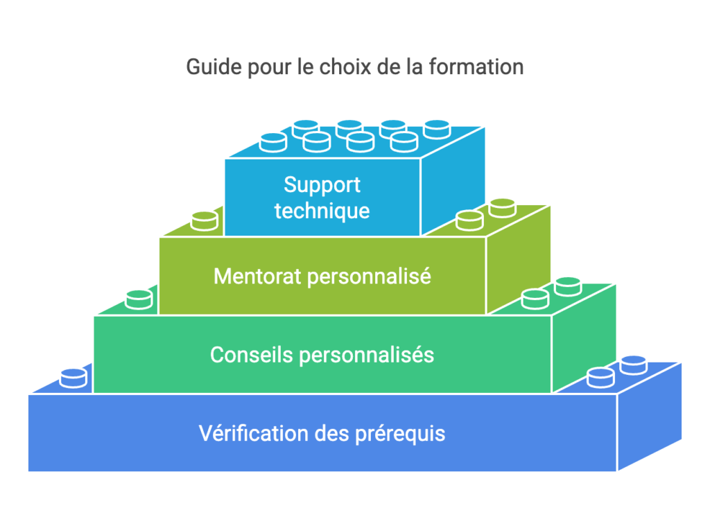 formation web design 2025, formation web design en ligne 2025, formation web design certifiante 2025, tendances web design 2025, formation UX/UI design 2025, formation web design responsive 2025, formation web design avancée 2025, formation web design complète 2025, formation web design et développement 2025, formation web design et création de sites 2025, formation web design et création d’interfaces 2025, formation web design et optimisation 2025, formation web design et outils 2025, formation web design et Figma 2025, formation web design et Adobe XD 2025, formation web design et Sketch 2025, formation web design et tendances 2025, formation web design et design graphique 2025, formation web design pour professionnels 2025, formation web design pour débutants 2025, formation web design pour indépendants 2025, formation web design avec certification 2025, formation web design gratuite 2025, formation web design à distance 2025, formation web design interactive 2025, formation web design et ergonomie 2025, formation web design et accessibilité 2025, formation web design et typographie 2025, formation web design et mise en page 2025, formation web design et création de maquettes 2025, formation web design et wireframes 2025, formation web design et prototypage 2025, formation web design et animation web 2025, formation web design et SEO 2025, formation web design et responsive design 2025, formation web design et développement front-end 2025, formation web design et performance web 2025, formation web design et stratégie digitale 2025, formation web design et test utilisateur 2025, formation web design et création d’applications web 2025, formation web design et branding 2025, formation web design et gestion de projet 2025, formation web design et outils professionnels 2025, formation web design et portfolio 2025, formation web design et design mobile 2025, formation web design et sécurité web 2025, formation web design et e-commerce 2025, formation web design et marketing digital 2025, formation web design et personnalisation des thèmes 2025, formation web design et gestion des contenus 2025, formation web design et création de sites responsive 2025, formation web design et développement mobile 2025, formation web design et évolution des interfaces 2025.