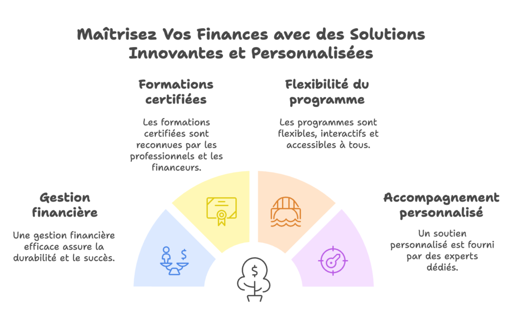 formation en gestion financière entreprise, formation gestion financière entreprise en ligne, formation gestion financière pour entreprise, formation gestion financière pour PME, formation gestion financière pour dirigeants, formation gestion financière pour managers, formation gestion de trésorerie en entreprise, formation gestion financière et analyse de coûts, formation en comptabilité et gestion financière, formation stratégie financière pour entreprise, formation en gestion des budgets d’entreprise, formation gestion financière et planification financière, formation en gestion des risques financiers pour entreprise, formation gestion financière et analyse financière pour entreprises, formation gestion financière et gestion des investissements d’entreprise, formation gestion financière et optimisation des ressources financières, formation gestion financière et reporting financier, formation gestion financière et outils de gestion financière, formation gestion financière et rentabilité d’entreprise, formation gestion financière et gestion de la liquidité, formation gestion financière et gestion des actifs, formation gestion financière et financement d’entreprise, formation gestion financière et gestion des créances, formation gestion financière et gestion des dettes, formation gestion financière et contrôle de gestion, formation gestion financière et fiscalité des entreprises, formation gestion financière et tableau de bord financier, formation gestion financière et suivi des performances financières, formation gestion financière et gestion des flux de trésorerie, formation gestion financière et gestion de la rentabilité, formation gestion financière et analyse des états financiers, formation gestion financière et prévisions financières, formation gestion financière et gestion de portefeuille d’investissement, formation gestion financière et audit interne d’entreprise, formation gestion financière et analyse des marges bénéficiaires, formation gestion financière et calculs financiers pour entreprise, formation gestion financière et gestion des coûts fixes et variables, formation gestion financière et planification des investissements, formation gestion financière et analyse des dépenses, formation gestion financière et optimisation des coûts d’entreprise, formation gestion financière et prise de décision stratégique, formation gestion financière et gestion des budgets prévisionnels, formation gestion financière et gestion des financements externes, formation gestion financière et gouvernance financière, formation gestion financière et prise en charge des finances d’entreprise, formation gestion financière et gestion des ressources financières, formation gestion financière et évaluation des performances financières, formation gestion financière pour les responsables financiers, formation gestion financière et solutions financières pour entreprises.